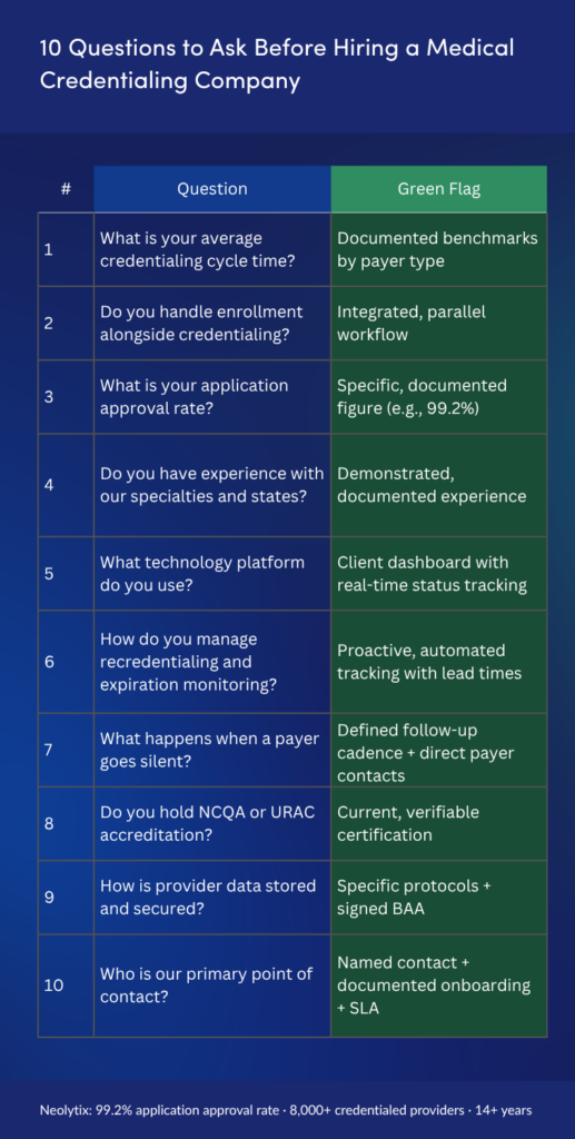 10 Questions to Ask Before Hiring a Medical Credentialing Company