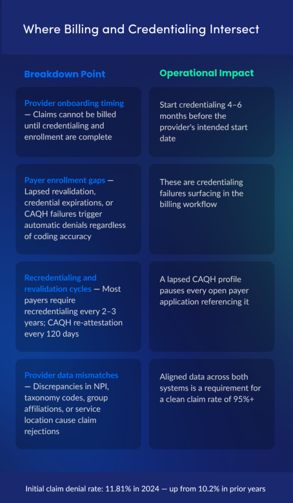 Where Billing and Credentialing Intersect