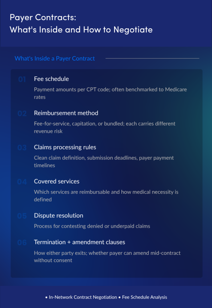 Payer Contracts: What's Inside and How to Negotiate