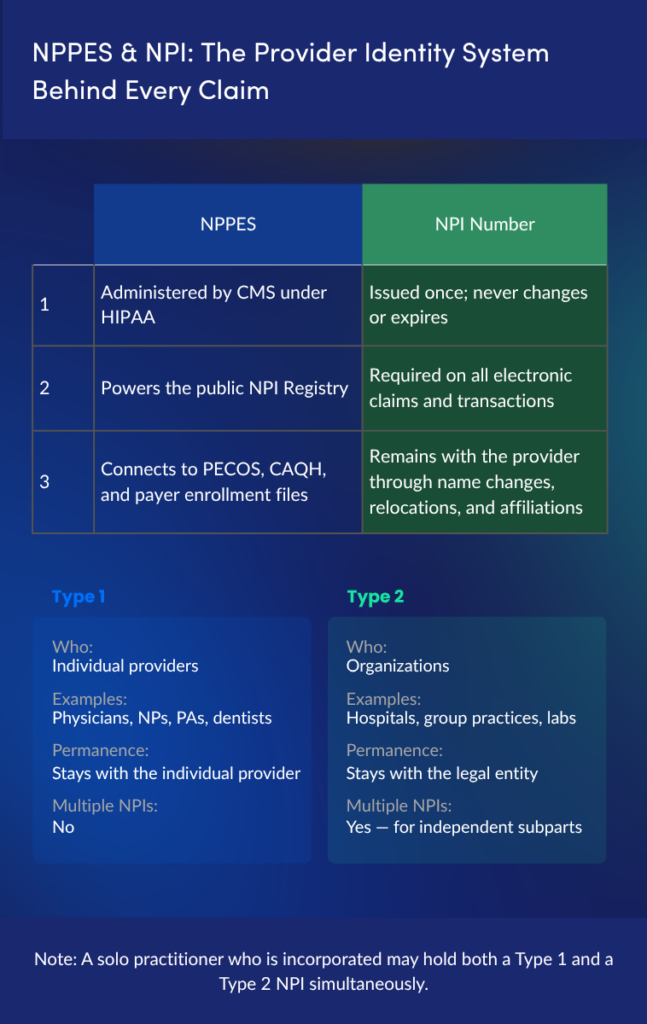 NPPES & NPI: Key Facts